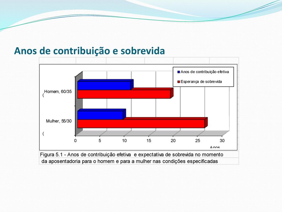 Figura 5.