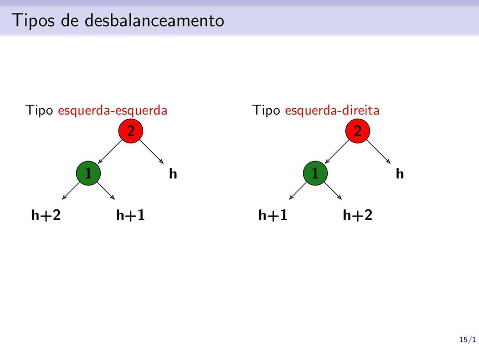 esquerda-esquerda Tipo