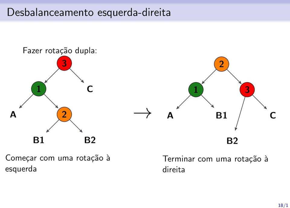 C B1 B B Começar com uma rotação à