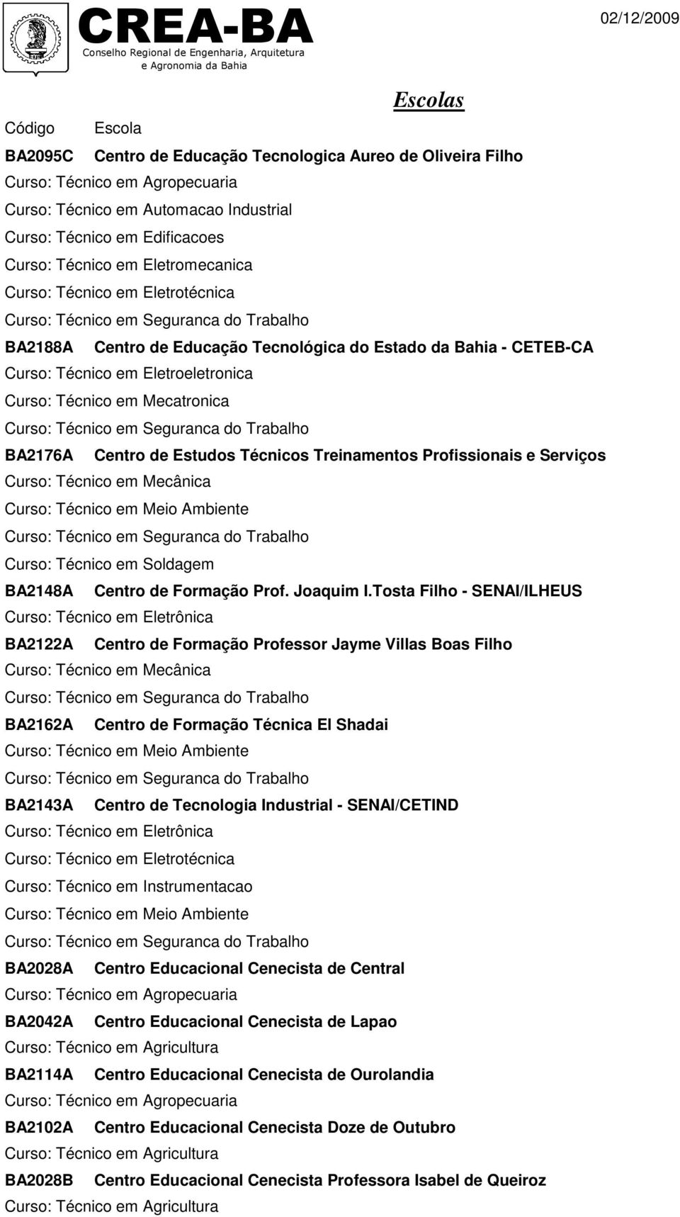 Tosta Filho - SENAI/ILHEUS BA2122A Centro de Formação Professor Jayme Villas Boas Filho BA2162A Centro de Formação Técnica El Shadai BA2143A Centro de Tecnologia Industrial - SENAI/CETIND Curso: