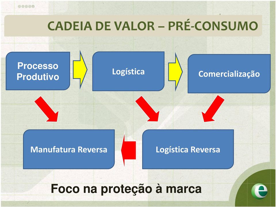 Comercialização Manufatura