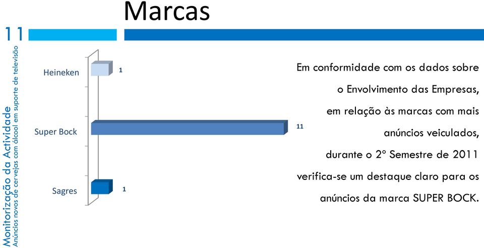 marcas com mais anúncios veiculados, durante o º Semestre