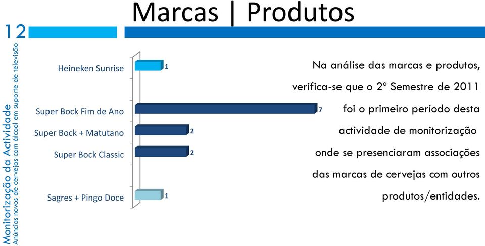 verifica-se que o º Semestre de 7 foi o primeiro período desta actividade de