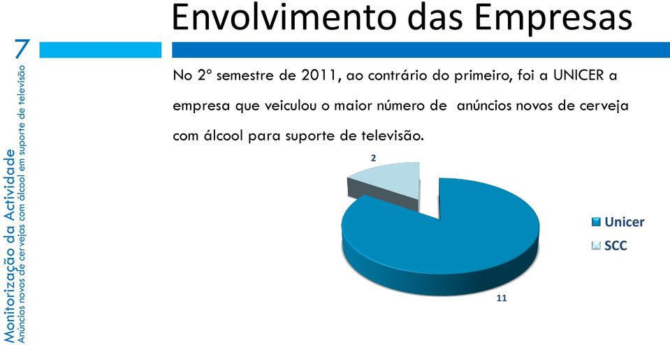 a empresa que veiculou o maior número de anúncios novos