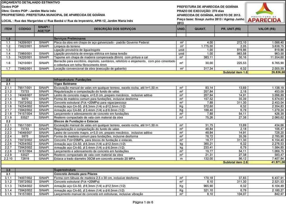 4 73960/001 SINAPI Ligação provisória de energia elétrica em baixa tensão unid 1,00 963,58 963,58 1.5 74220/001 SINAPI Tapume em chapa de madeira compensada (6mm) com pintura a cal m² 383,11 30,16 11.