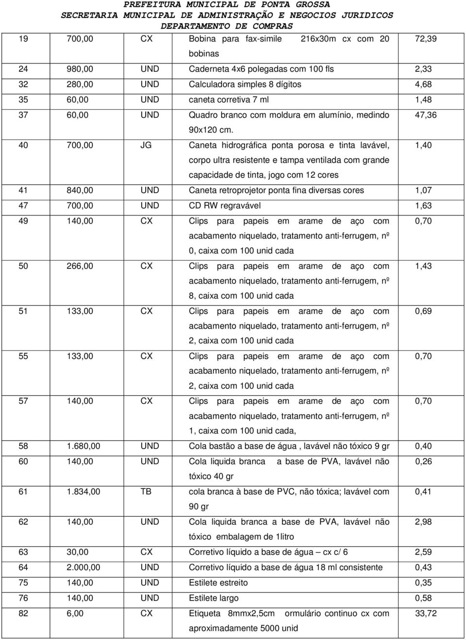 40 700,00 JG Caneta hidrográfica ponta porosa e tinta lavável, corpo ultra resistente e tampa ventilada com grande capacidade de tinta, jogo com 12 cores 47,36 1,40 41 840,00 UND Caneta retroprojetor