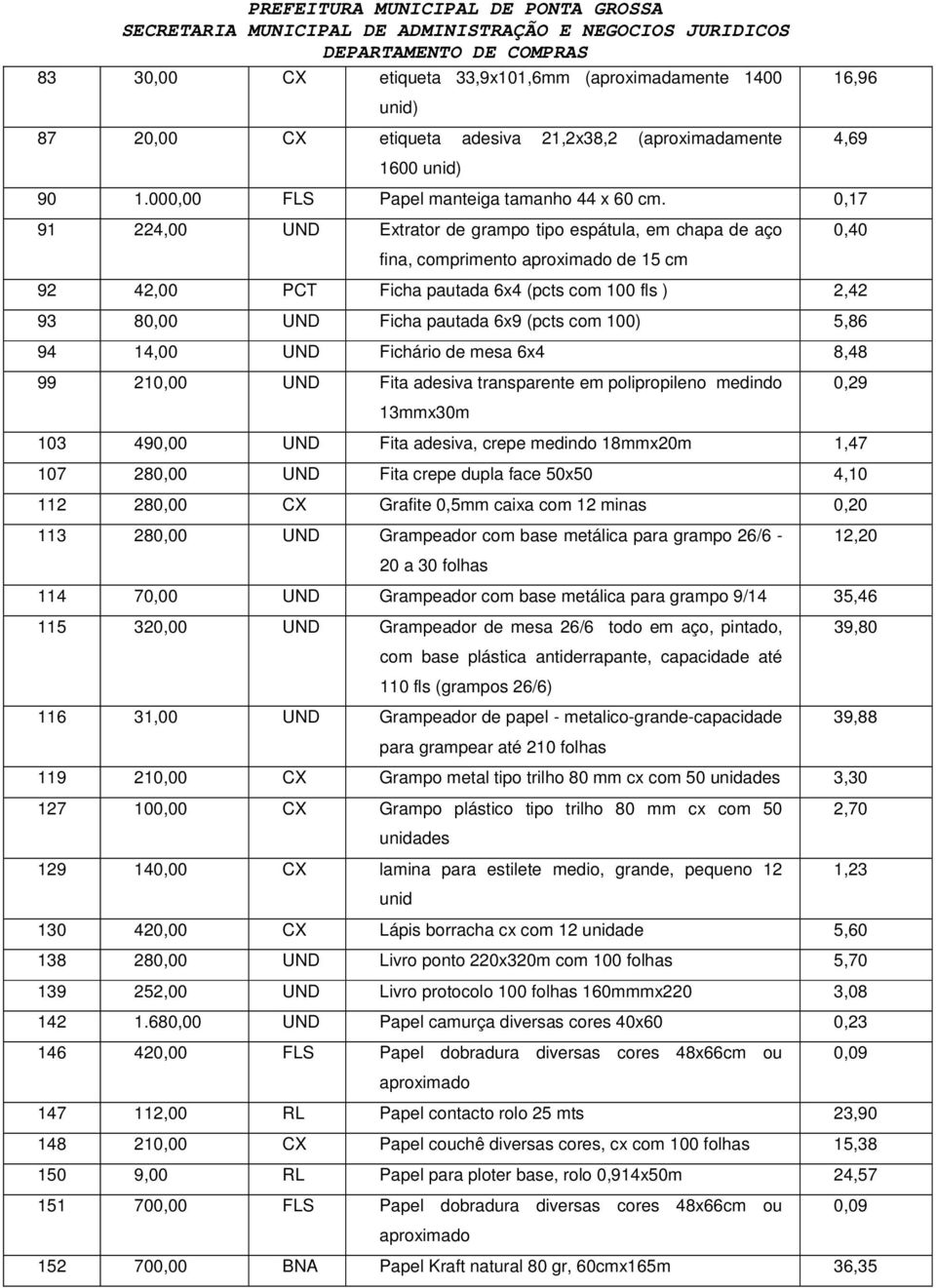 (pcts com 100) 5,86 94 14,00 UND Fichário de mesa 6x4 8,48 99 210,00 UND Fita adesiva transparente em polipropileno medindo 13mmx30m 0,29 103 490,00 UND Fita adesiva, crepe medindo 18mmx20m 1,47 107