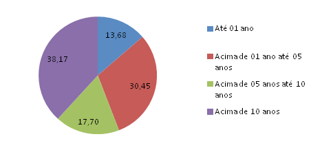 b) Relação entre vítima e agressor(a) Em 67,36% dos casos, as violências foram cometidas por homens com quem as vítimas têm ou tiveram algum vínculo afetivo: companheiros, cônjuges, namorados ou