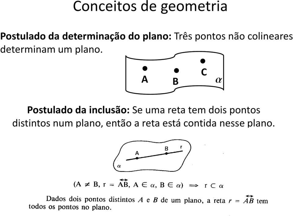 A B C a Postulado da inclusão: Se uma reta tem dois