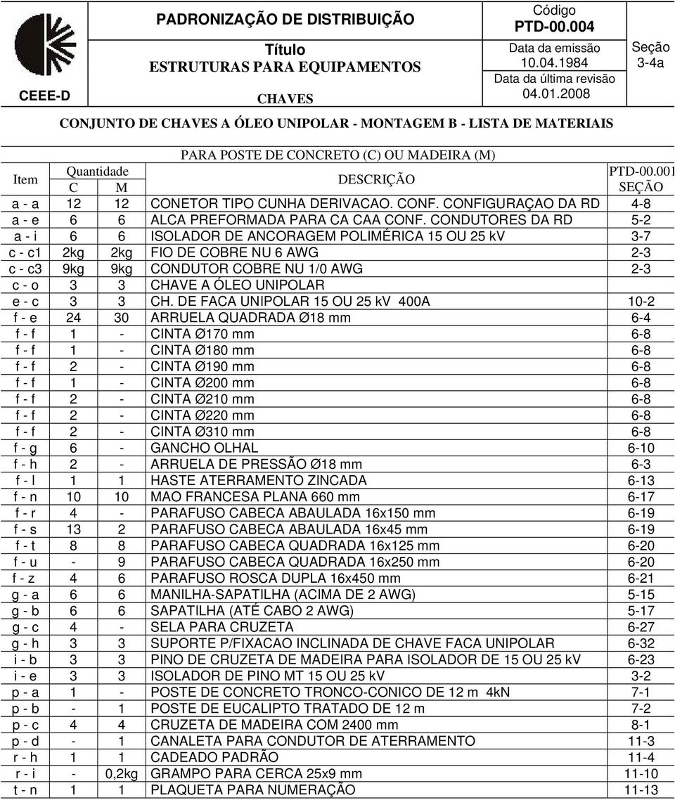 CONDUTORES DA RD 5-2 a - i 6 6 ISOLADOR DE ANCORAGEM POLIMÉRICA 15 OU 25 kv 3-7 c - c1 2kg 2kg FIO DE COBRE NU 6 AWG 2-3 c - c3 9kg 9kg CONDUTOR COBRE NU 1/0 AWG 2-3 c - o 3 3 CHAVE A ÓLEO UNIPOLAR e