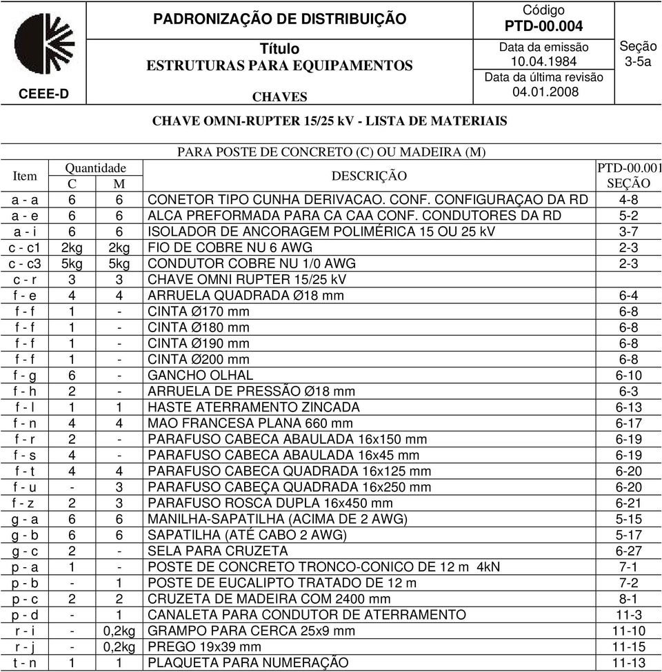 CONDUTORES DA RD 5-2 a - i 6 6 ISOLADOR DE ANCORAGEM POLIMÉRICA 15 OU 25 kv 3-7 c - c1 2kg 2kg FIO DE COBRE NU 6 AWG 2-3 c - c3 5kg 5kg CONDUTOR COBRE NU 1/0 AWG 2-3 c - r 3 3 CHAVE OMNI RUPTER 15/25