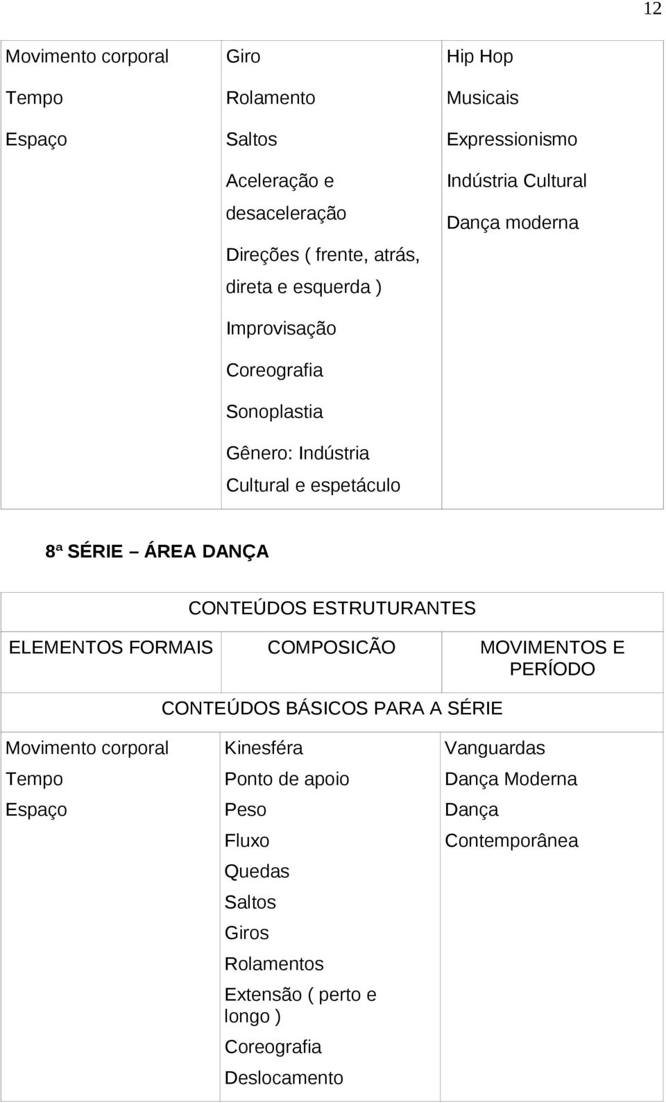 DANÇA CONTEÚDOS ESTRUTURANTES ELEMENTOS FORMAIS COMPOSICÃO MOVIMENTOS E PERÍODO CONTEÚDOS BÁSICOS PARA A SÉRIE Movimento corporal Tempo Espaço