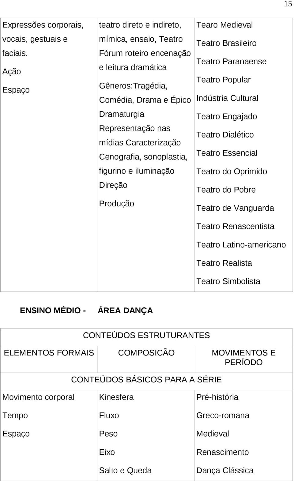 Cenografia, sonoplastia, figurino e iluminação Direção Produção Tearo Medieval Teatro Brasileiro Teatro Paranaense Teatro Popular Indústria Cultural Teatro Engajado Teatro Dialético Teatro Essencial