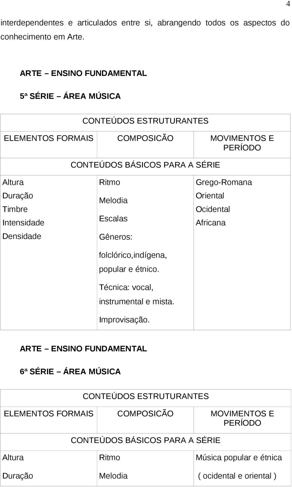 Timbre Intensidade Densidade Ritmo Melodia Escalas Gêneros: folclórico,indígena, popular e étnico. Técnica: vocal, instrumental e mista. Improvisação.