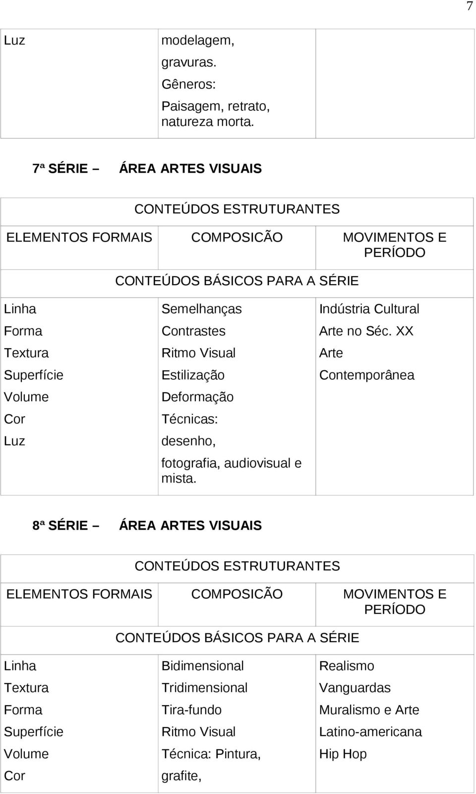 Semelhanças Contrastes Ritmo Visual Estilização Deformação Técnicas: desenho, fotografia, audiovisual e mista. Indústria Cultural Arte no Séc.