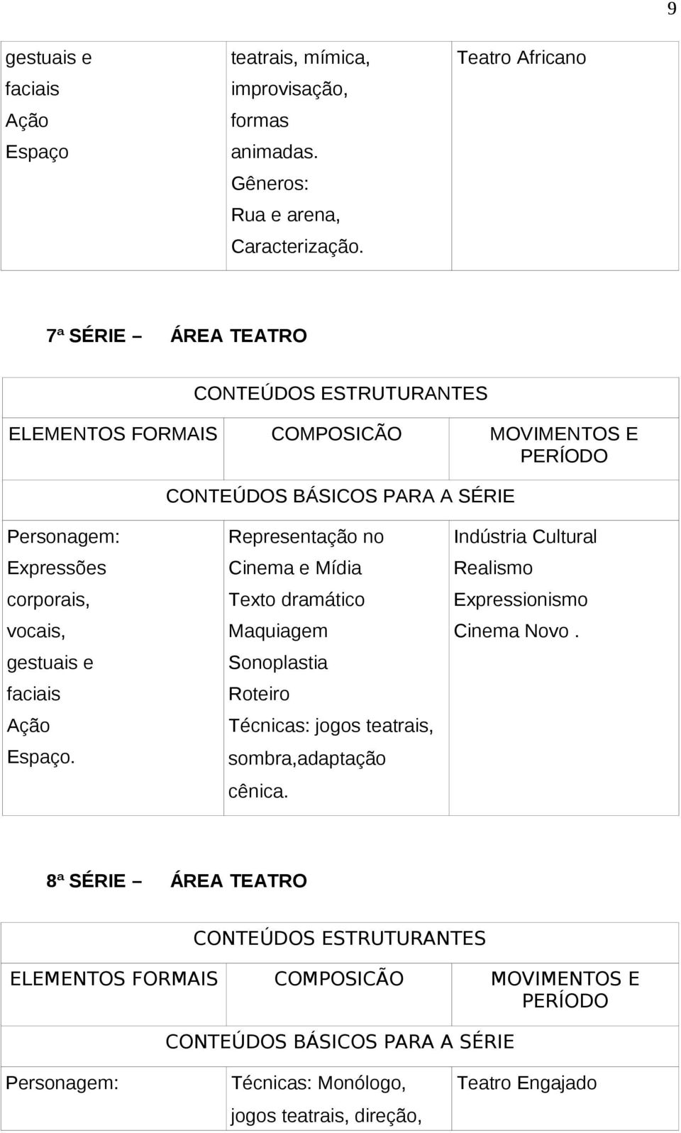 vocais, gestuais e faciais Ação Espaço. Representação no Cinema e Mídia Texto dramático Maquiagem Sonoplastia Roteiro Técnicas: jogos teatrais, sombra,adaptação cênica.