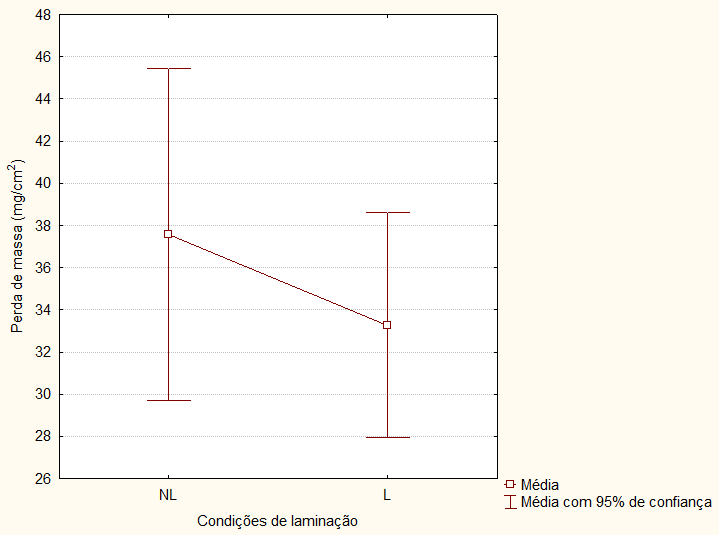 42 Com relação ao processo de soldagem, o trabalho desenvolvido mostrou que não houve diferença significativa a um nível de 95 % de confiança entre os processos MIG/MAG e TIG com relação à