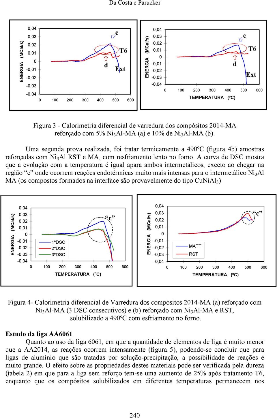 A curva de DSC mostra que a evolução com a temperatura é igual apara ambos intermetálicos, exceto ao chegar na região c onde ocorrem reações endotérmicas muito mais intensas para o intermetálico Ni 3