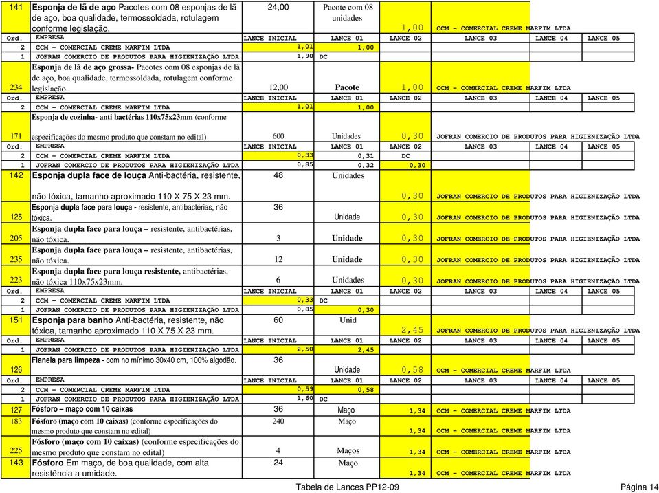 24,00 Pacote com 08 unidades 1,00 CCM - COMERCIAL CREME MARFIM LTDA 2 CCM - COMERCIAL CREME MARFIM LTDA 1,01 1,00 1 JOFRAN COMERCIO DE PRODUTOS PARA HIGIENIZAÇÃO LTDA 1,90 DC 234 Esponja de lã de aço