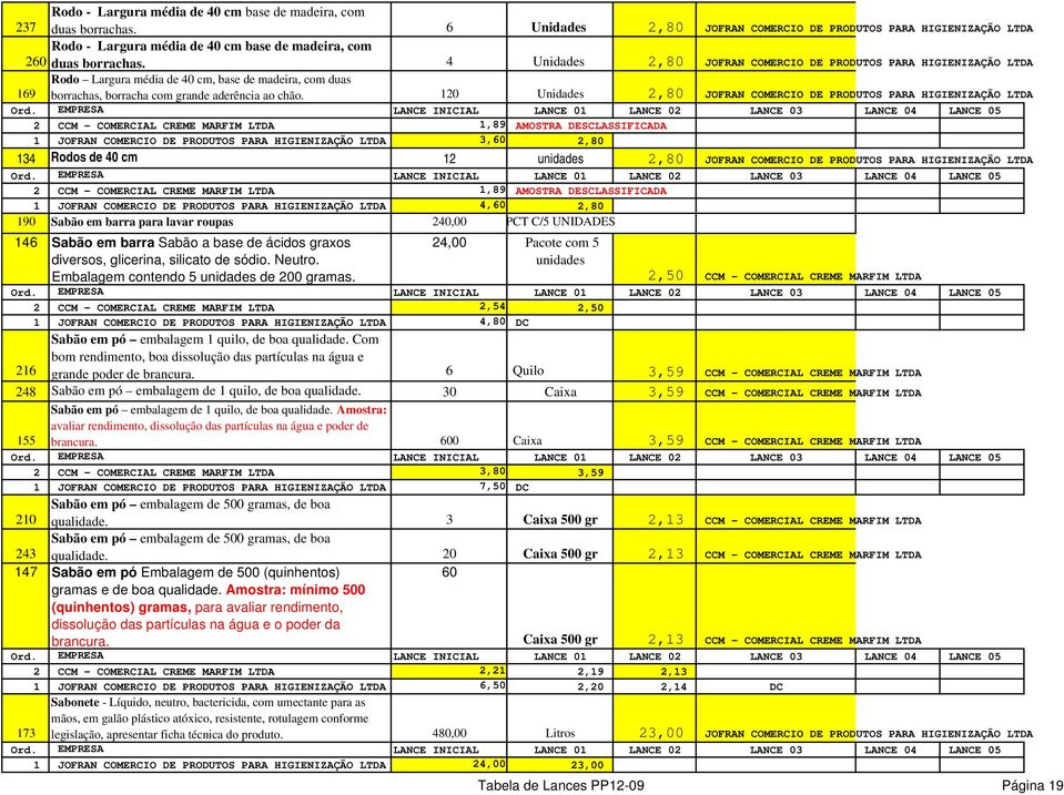 4 Unidades 2,80 JOFRAN COMERCIO DE PRODUTOS PARA HIGIENIZAÇÃO LTDA Rodo Largura média de 40 cm, base de madeira, com duas 169 borrachas, borracha com grande aderência ao chão.