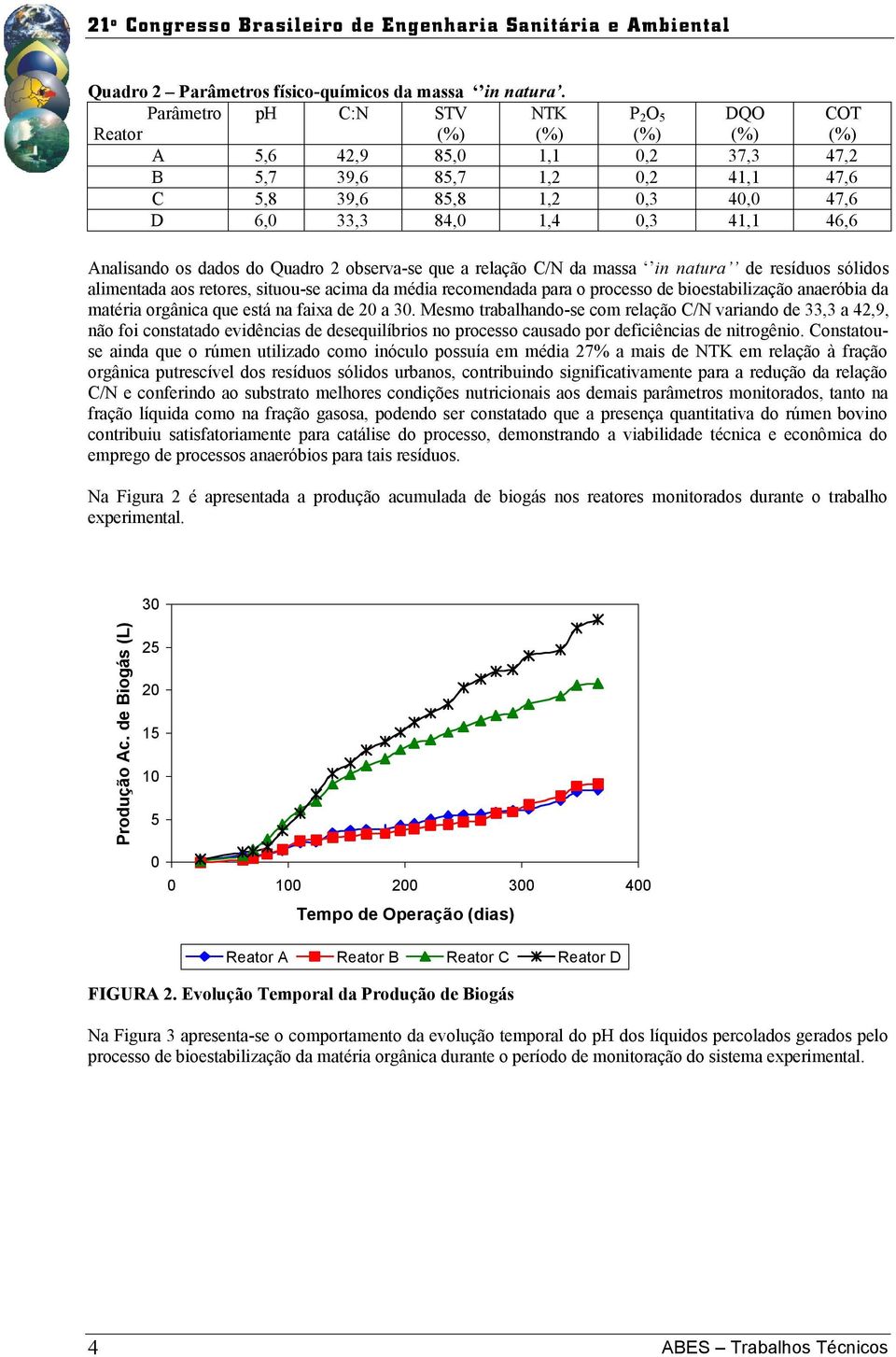 46,6 Analisando os dados do Quadro 2 observa-se que a relação C/N da massa in natura de resíduos sólidos alimentada aos retores, situou-se acima da média recomendada para o processo de