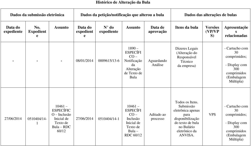 Alteração Bula Aguardando Análise Dizeres Legais (Alteração do Responsável Técnico da empresa) 27/06/2014 0510404/14-1 10461 C O Inclusão Inicial de Texto de Bula RDC 60/12