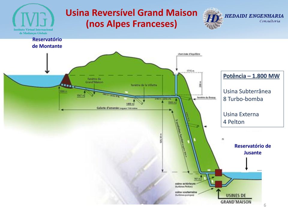 1.800 MW Usina Subterrânea 8 Turbo-bomba