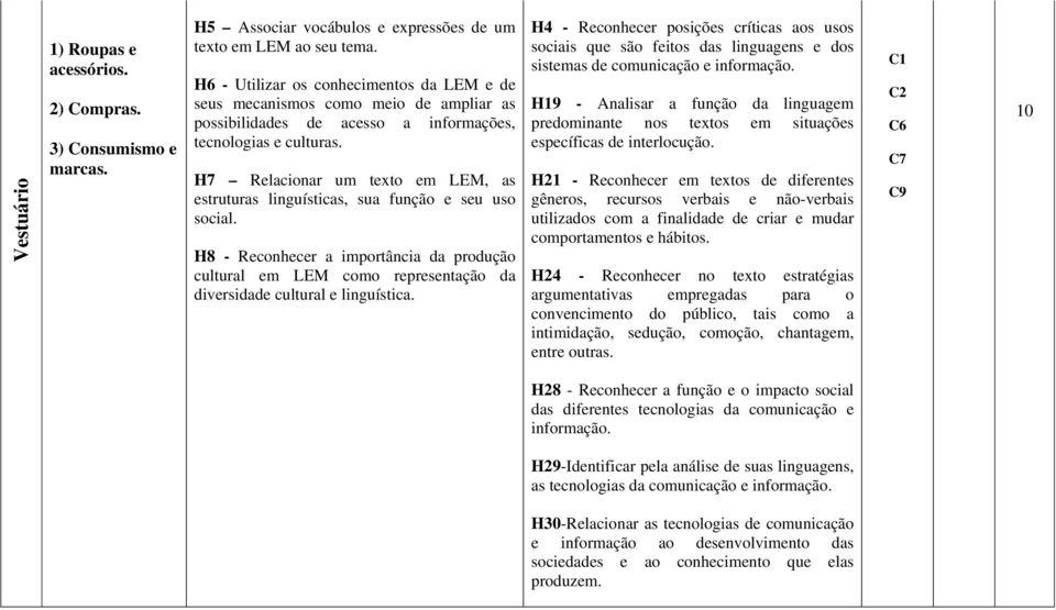 H7 Relacionar um texto em LEM, as estruturas linguísticas, sua função e seu uso social.