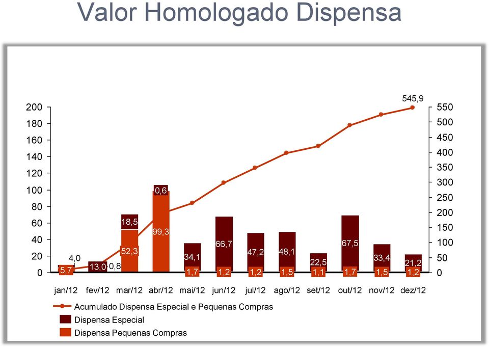 300 250 200 150 100 50 0 jan/12 fev/12 mar/12 abr/12 mai/12 jun/12 jul/12 ago/12 set/12 out/12