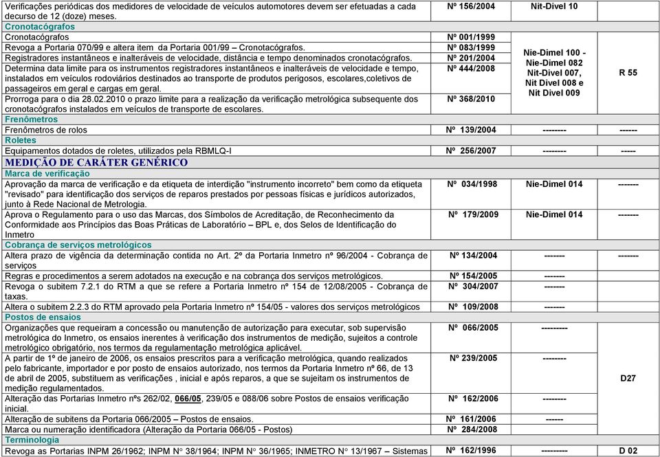 Nº 083/1999 Nie-Dimel 100 - Registradores instantâneos e inalteráveis de velocidade, distância e tempo denominados cronotacógrafos.