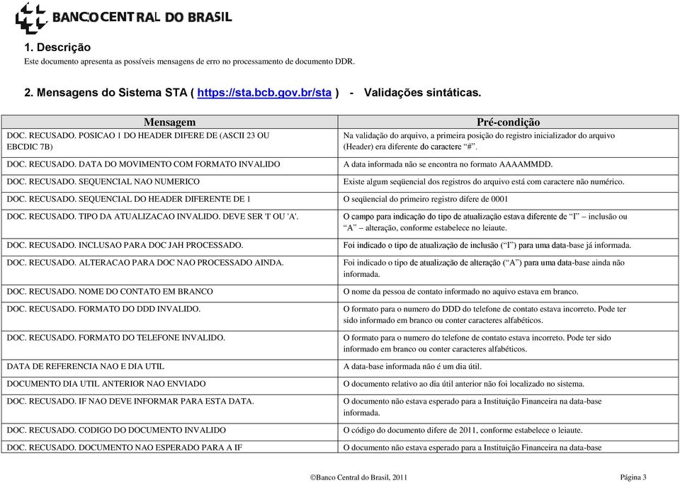 A data informada não se encontra no formato AAAAMMDD. Existe algum seqüencial dos registros do arquivo está com caractere não numérico. DOC. RECUSADO.