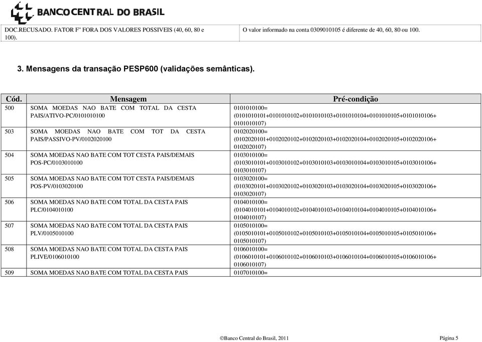 Mensagem Pré-condição 500 SOMA MOEDAS NAO BATE COM TOTAL DA CESTA PAIS/ATIVO-PC/0101010100 503 SOMA MOEDAS NAO BATE COM TOT DA CESTA PAIS/PASSIVO-PV/0102020100 504 SOMA MOEDAS NAO BATE COM TOT CESTA