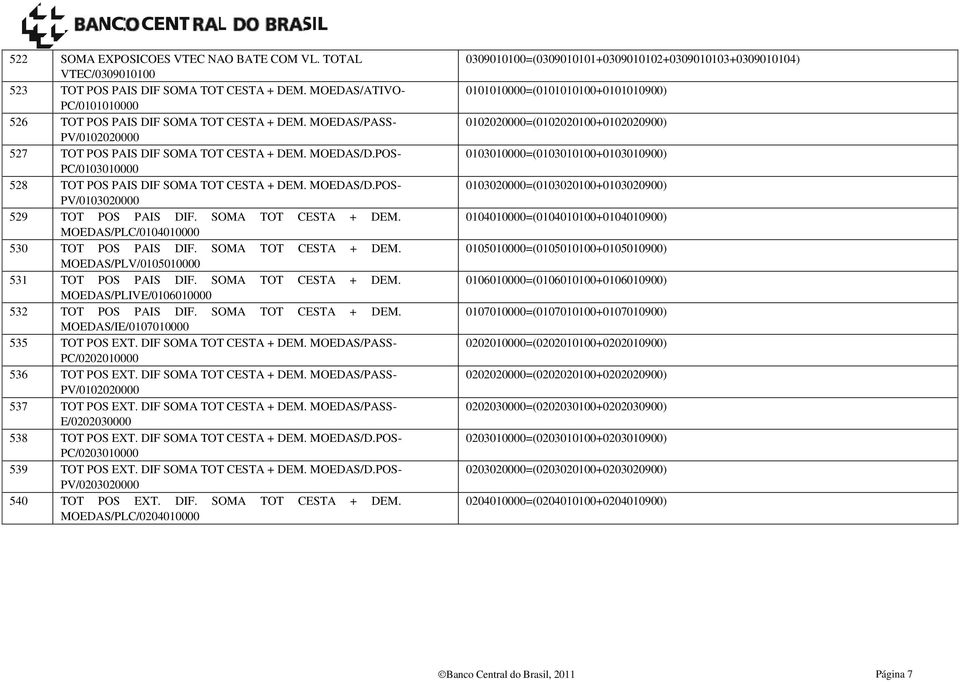 SOMA TOT CESTA + DEM. MOEDAS/PLC/0104010000 530 TOT POS PAIS DIF. SOMA TOT CESTA + DEM. MOEDAS/PLV/0105010000 531 TOT POS PAIS DIF. SOMA TOT CESTA + DEM. MOEDAS/PLIVE/0106010000 532 TOT POS PAIS DIF.