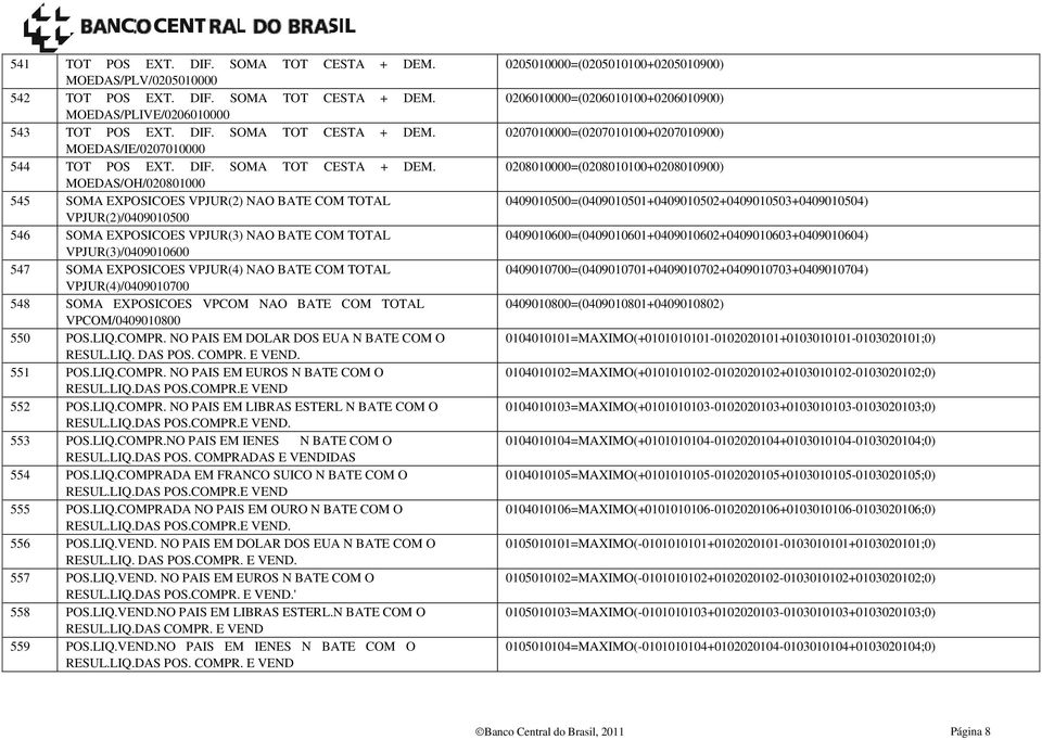 MOEDAS/OH/020801000 545 SOMA EXPOSICOES VPJUR(2) NAO BATE COM TOTAL VPJUR(2)/0409010500 546 SOMA EXPOSICOES VPJUR(3) NAO BATE COM TOTAL VPJUR(3)/0409010600 547 SOMA EXPOSICOES VPJUR(4) NAO BATE COM