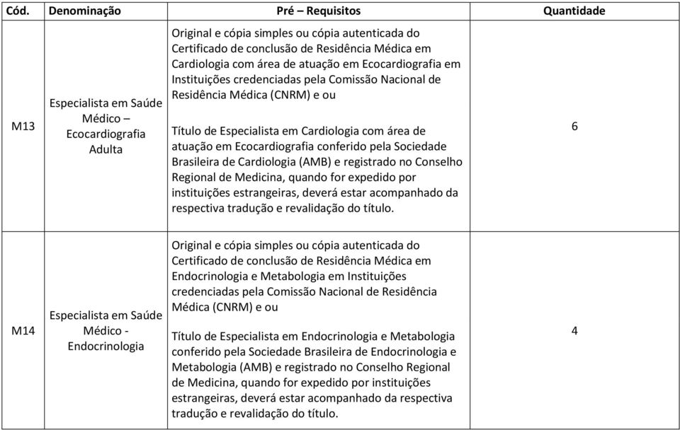 estrangeiras, deverá estar acompanhado da respectiva tradução e revalidação do título.