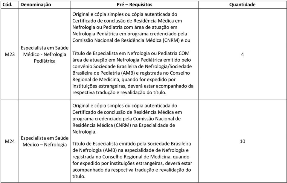 por instituições estrangeiras, deverá estar acompanhado da respectiva tradução e revalidação do título.