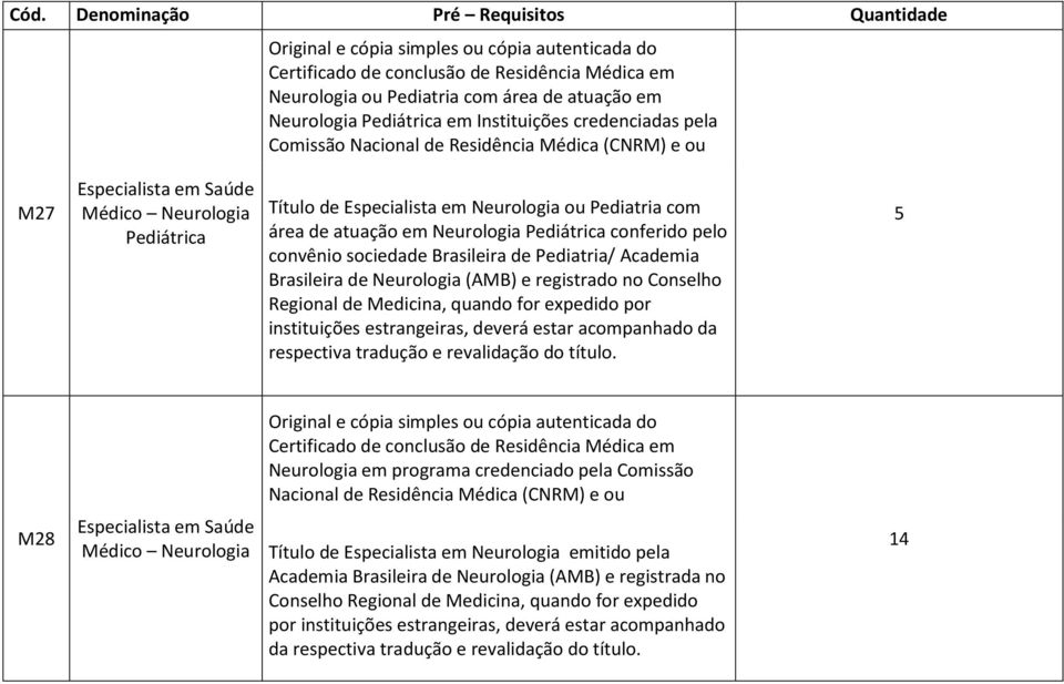 por instituições estrangeiras, deverá estar acompanhado da respectiva tradução e revalidação do título.