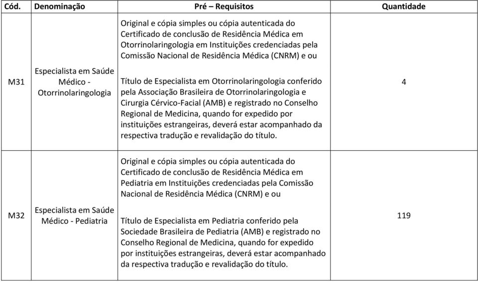 respectiva tradução e revalidação do título.