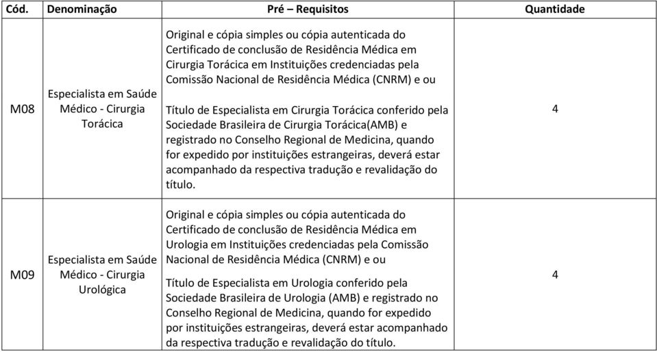 revalidação do título.