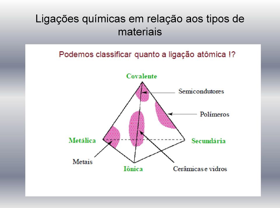 relação aos