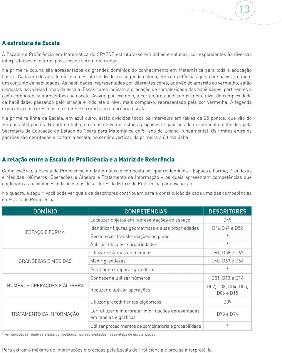 Cada um desses domínios da escala se divide, na segunda coluna, em competências que, por sua vez, reúnem um conjunto de habilidades.