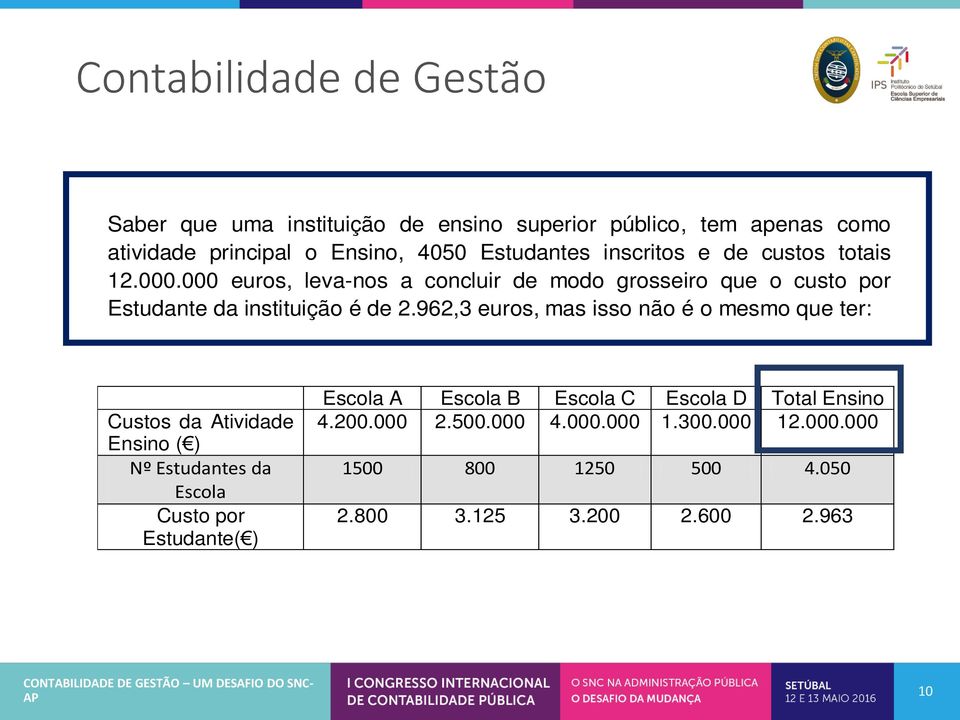 000 euros, leva-nos a concluir de modo grosseiro que o custo por Estudante da instituição é de 2.
