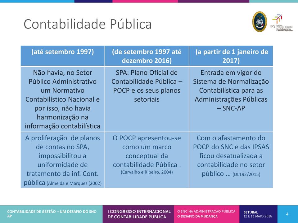 pública (Almeida e Marques (2002) (de setembro 1997 até dezembro 2016) SPA: Plano Oficial de Contabilidade Pública POCP e os seus planos setoriais O POCP apresentou-se como um marco conceptual