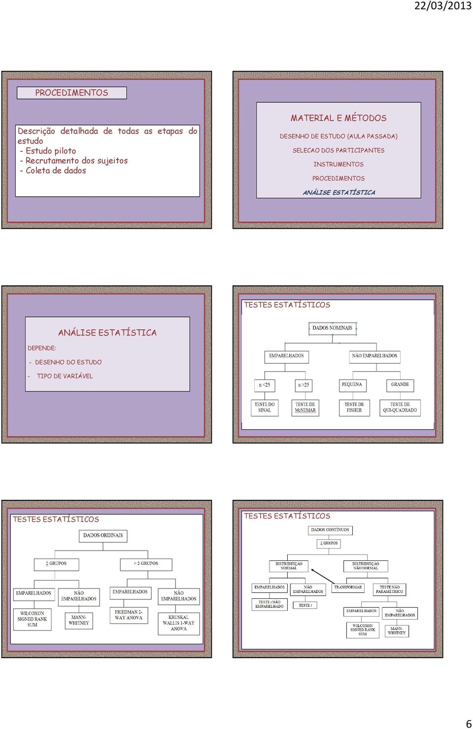 dados TESTES ESTATÍSTICOS DEPENDE: - DESENHO DO ESTUDO