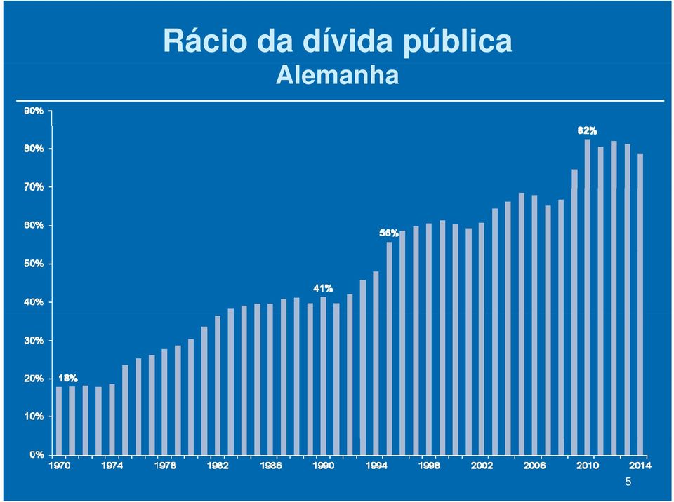 pública