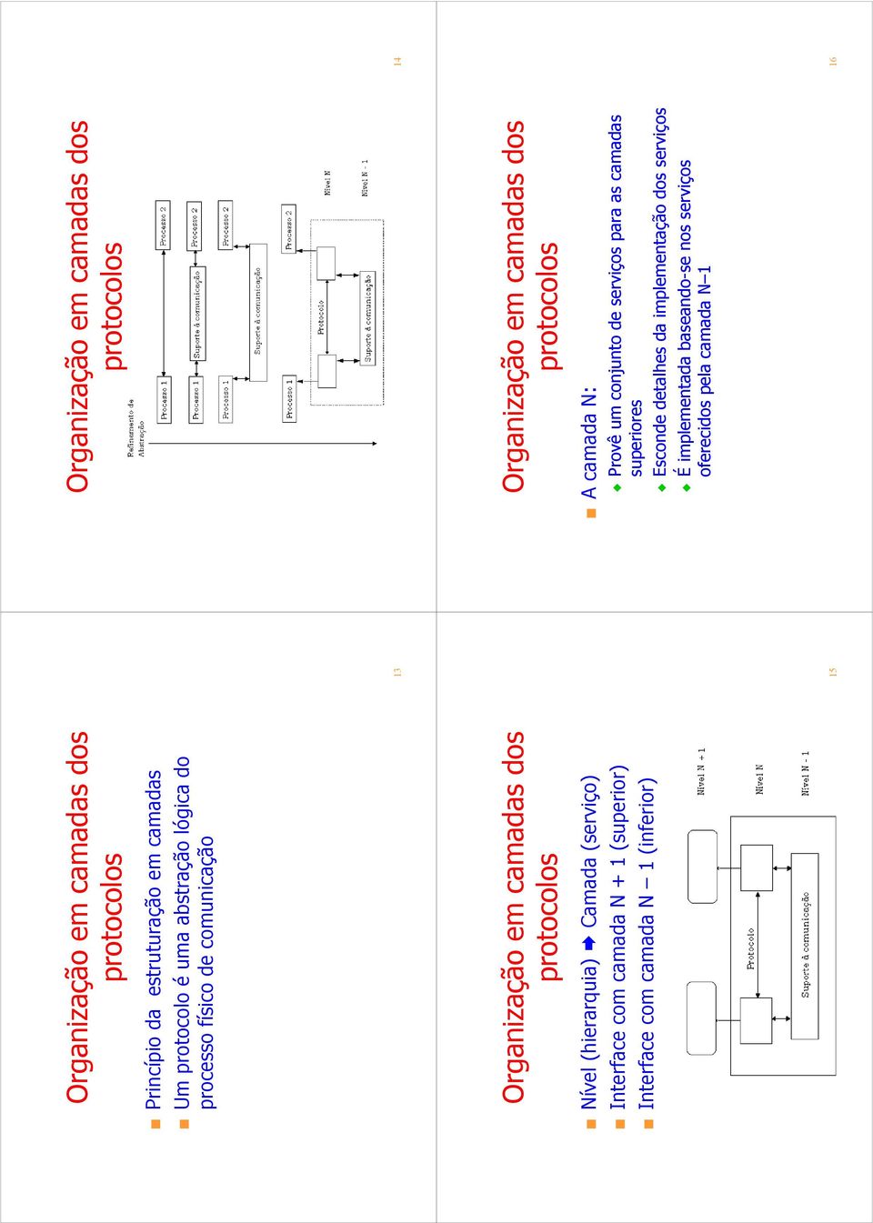 camada N 1 (inferior) 13 15 Organização em camadas dos Organização em camadas dos A camada N: Provê um conjunto de serviços para