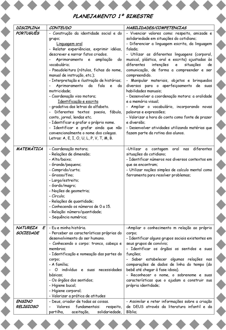 - Vivenciar valores como: respeito, amizade e solidariedade em situações do cotidiano; - Diferenciar a linguagem escrita, da linguagem falada; - Utilizar as diferentes linguagens (corporal, -