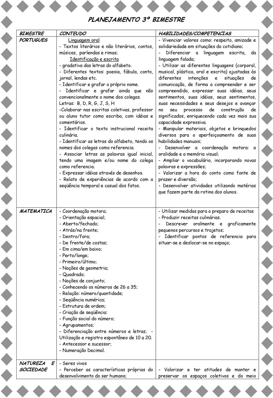 - Diferentes textos: poesia, fábula, conto, linguagem falada; - Utilizar as diferentes linguagens (corporal, musical, plástica, oral e escrita) ajustadas às jornal, lendas etc.