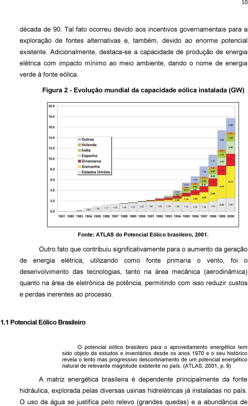 Figura 2 - Evolução mundial da capacidade eólica instalada (GW) Fonte: ATLAS do Potencial Eólico brasileiro, 2001.