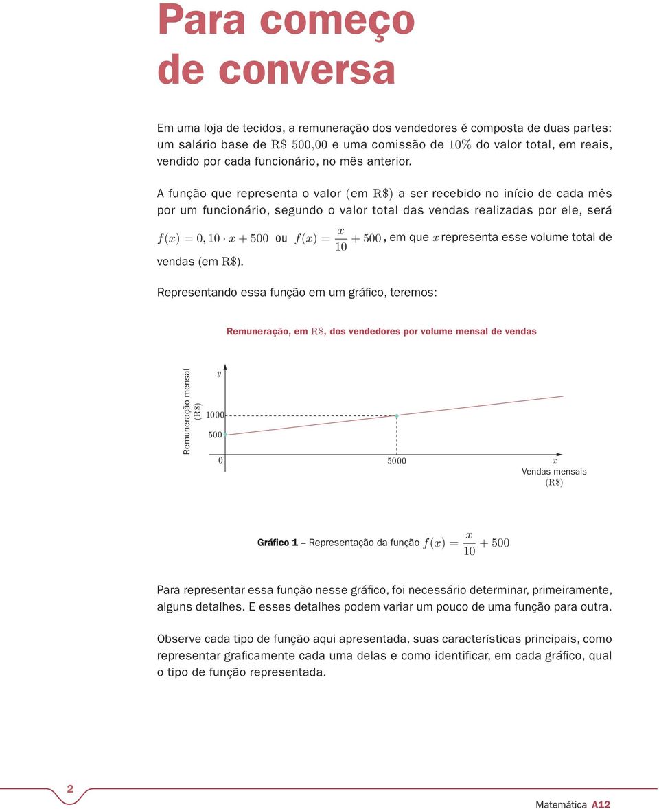 A função que representa o valor (em R$) a ser recebido no início de cada mês por um funcionário, segundo o valor total das vendas realizadas por ele, será f( =0, 10 + 500 ou f( = 10 + 500, em que